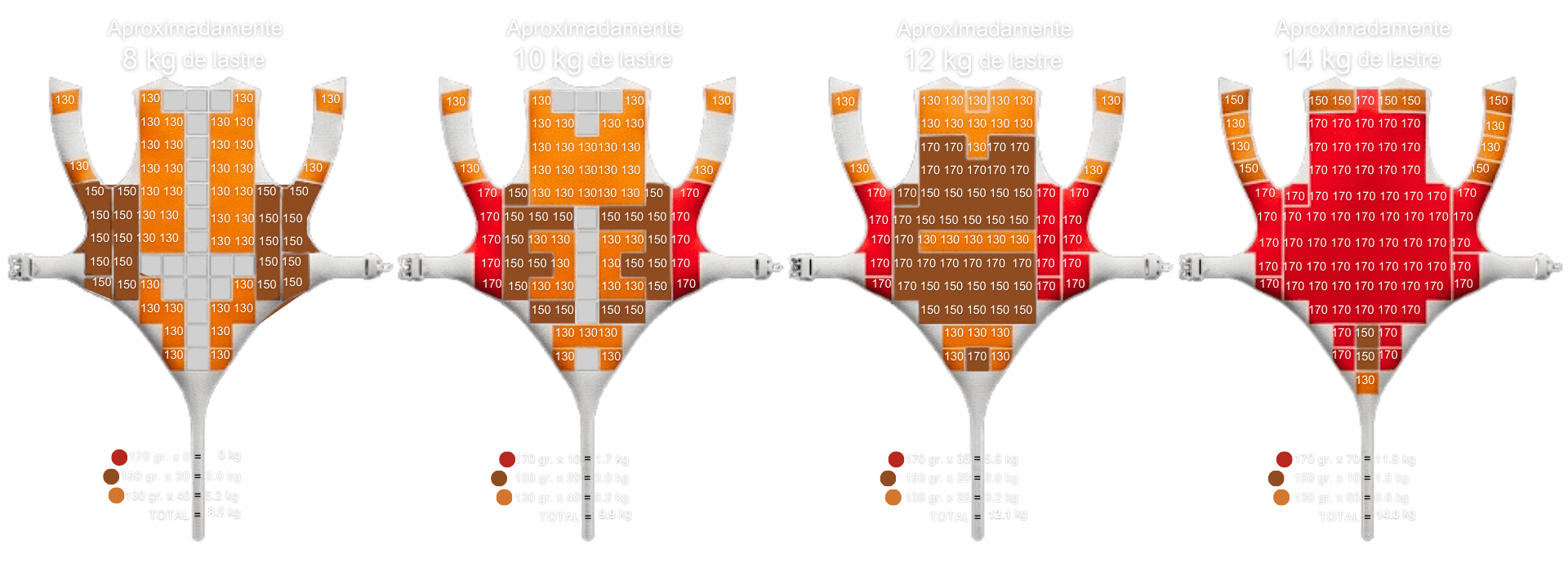 Esquema de distribución de plomos Chaleco Armadillo: Chaqueta y pantalón del mismo espesor