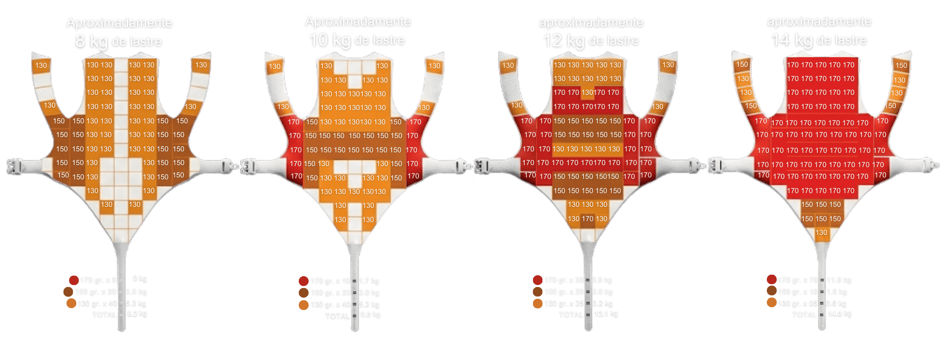Esquema de distribución de plomos Chaleco Armadillo: Chaqueta de mayor espesor que el pantalón